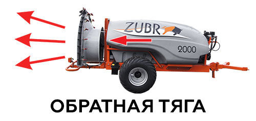 Обратная тяга